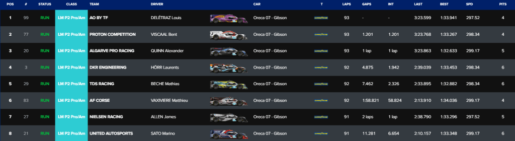 Segui con Fuori Pista la diretta testuale della 4 Ore di Imola, terzo appuntamento del campionato ELMS. Chi vincerà a Imola?