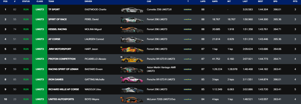 Segui con Fuori Pista la diretta testuale della 4 Ore di Imola, terzo appuntamento del campionato ELMS. Chi vincerà a Imola?