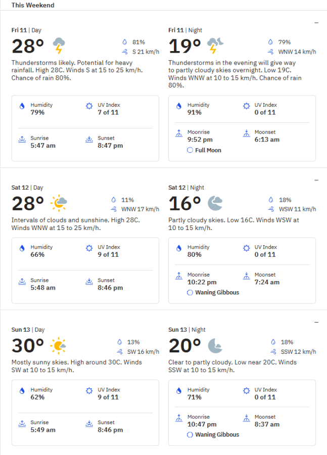 IndyCar Iowa GP Weather