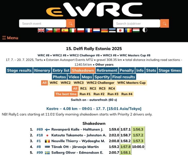 Kalle Rovanperä inizia col piede giusto il Delfi Rally Estonia, firmando il miglior tempo nello shakedown del giovedì e lanciando un chiaro segnale agli avversari.