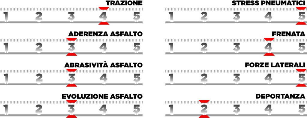 F1 Pirelli preview Belgio