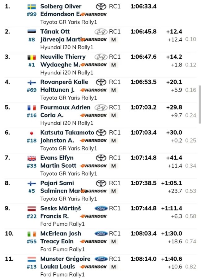 WRC Rally Estonia