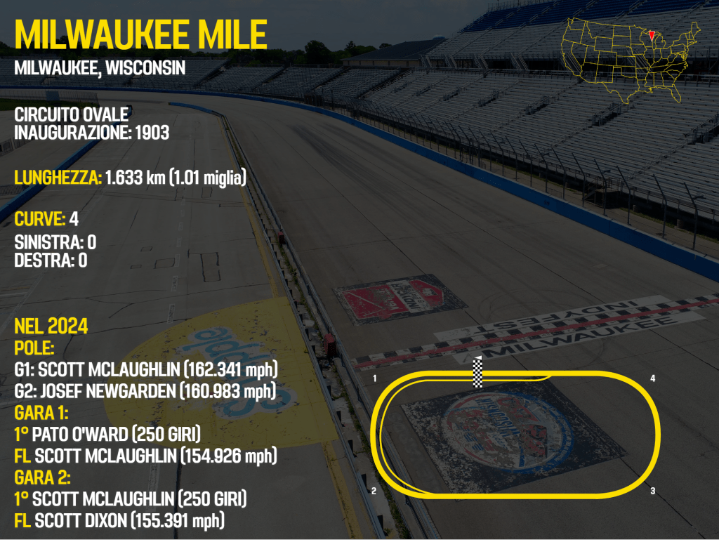 IndyCar Milwaukee - fuoripista.net