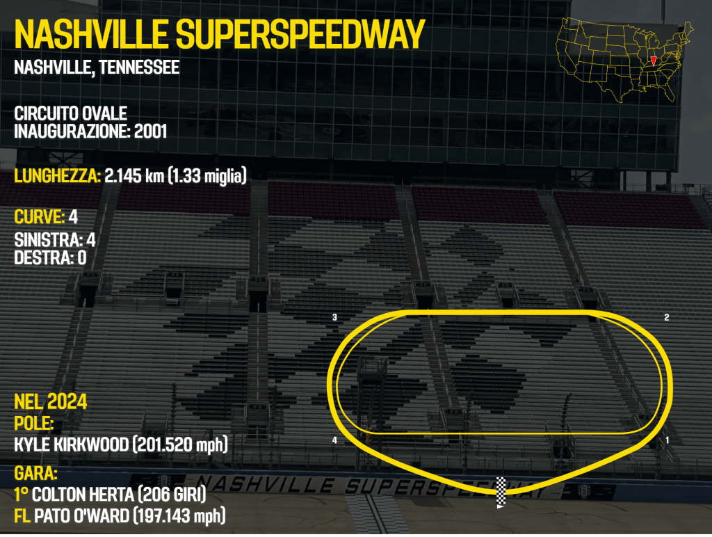 IndyCar Nashville - fuoripista.net
