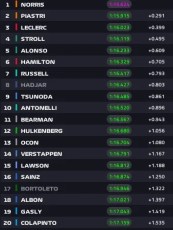 Fp2 Ungheria