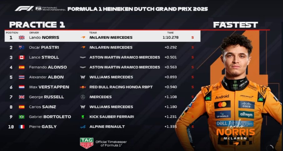 Cronaca LIVE delle FP3