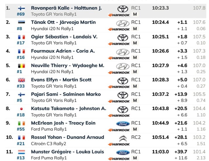 Rally del Paraguay