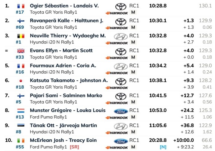 Rally