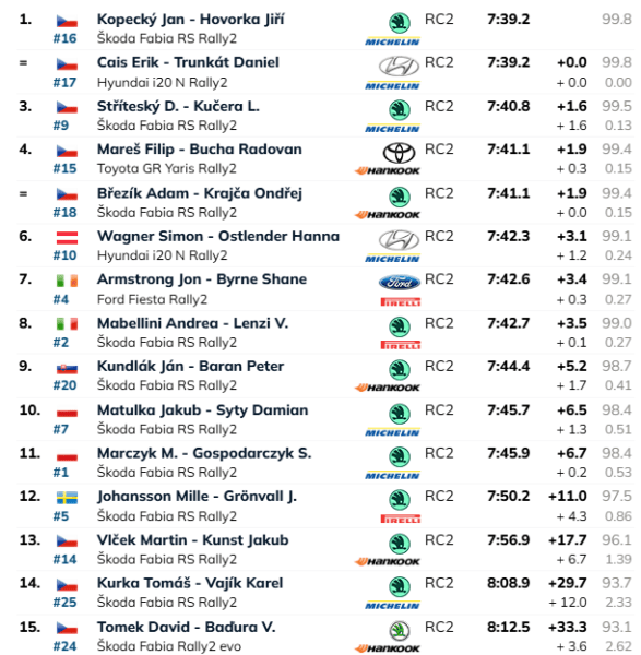 ERC Barum Czech Rally Zlin 2025