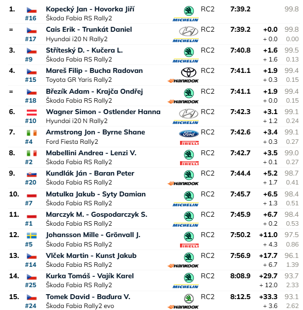 ERC Barum Czech Rally Zlin 2025