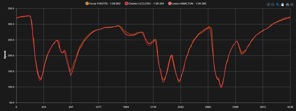 grafico ferrari piastri