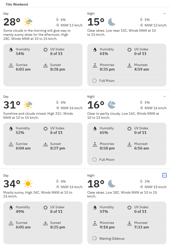 Portland weather indycar