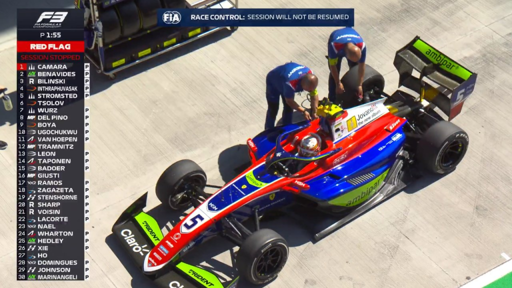 Rafael Camara chiude davanti a tutti l'unica sessione di prove libere di F3 in Ungheria. Alle sue spalle Benavides e Bilinski.