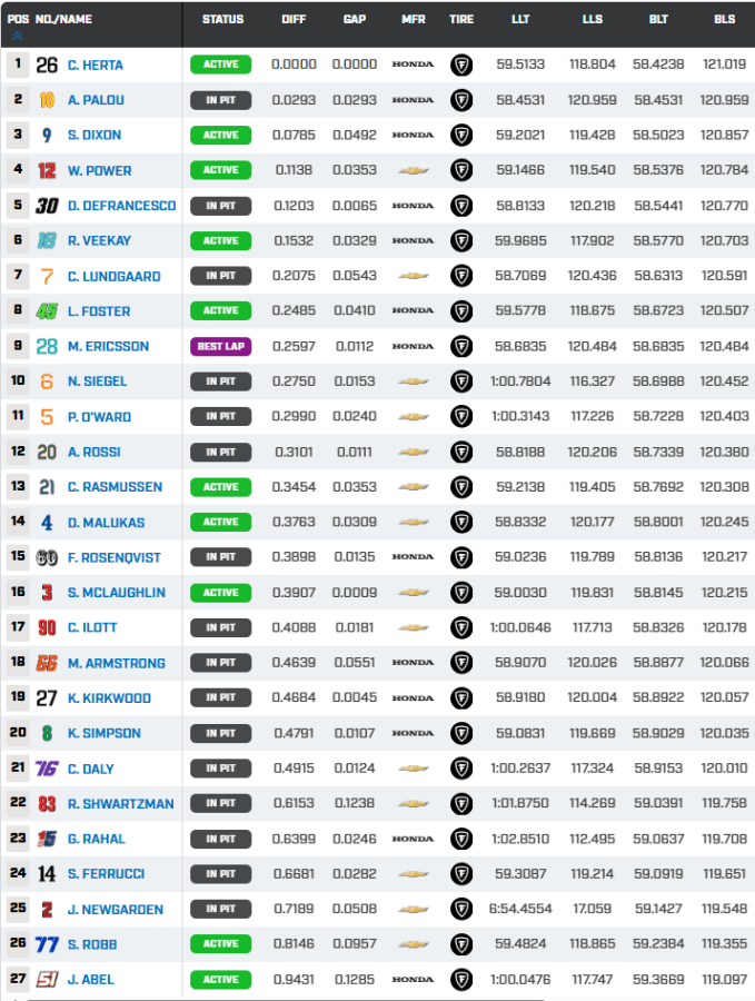 indycar pr2 GP Portland