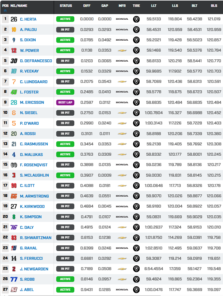 indycar pr2 GP Portland