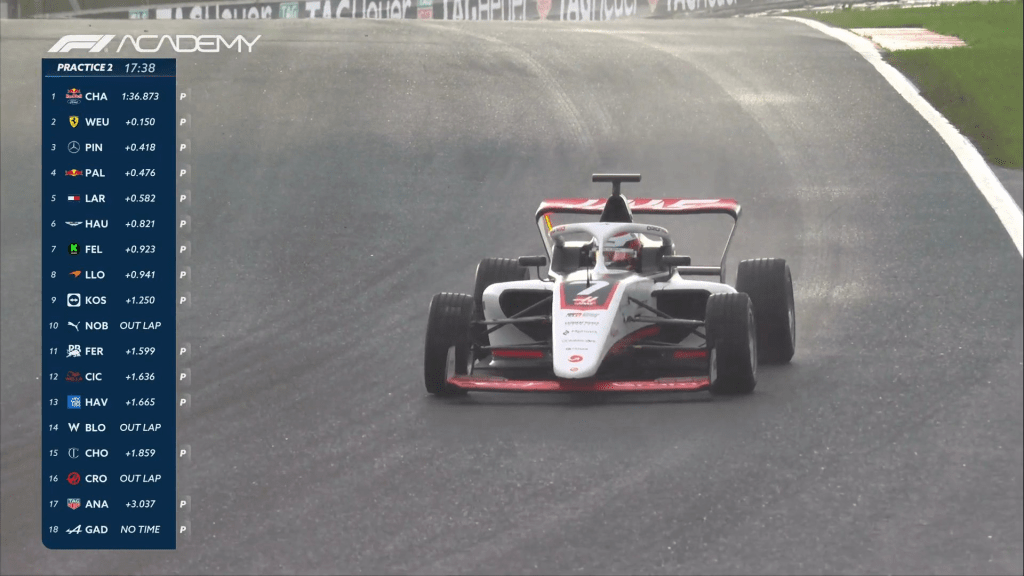 Chloe Chambers termina davanti a tutti in una seconda sessione di prove libere di F1 Academy a Zandvoort condizionata dalla pioggia nel finale. Alle sue spalle Weug e Pin.