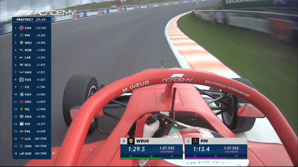 Chloe Chambers termina davanti a tutti in una seconda sessione di prove libere di F1 Academy a Zandvoort condizionata dalla pioggia nel finale. Alle sue spalle Weug e Pin.