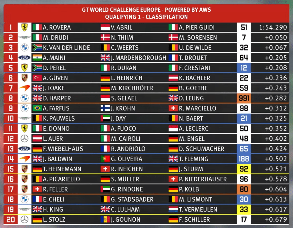 gtwc q1