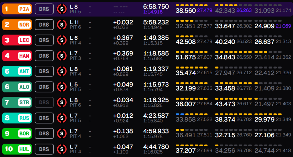F1 | LIVE FP3 - GP di Ungheria: segui la diretta testuale dell'ultima sessione di Prove Libere