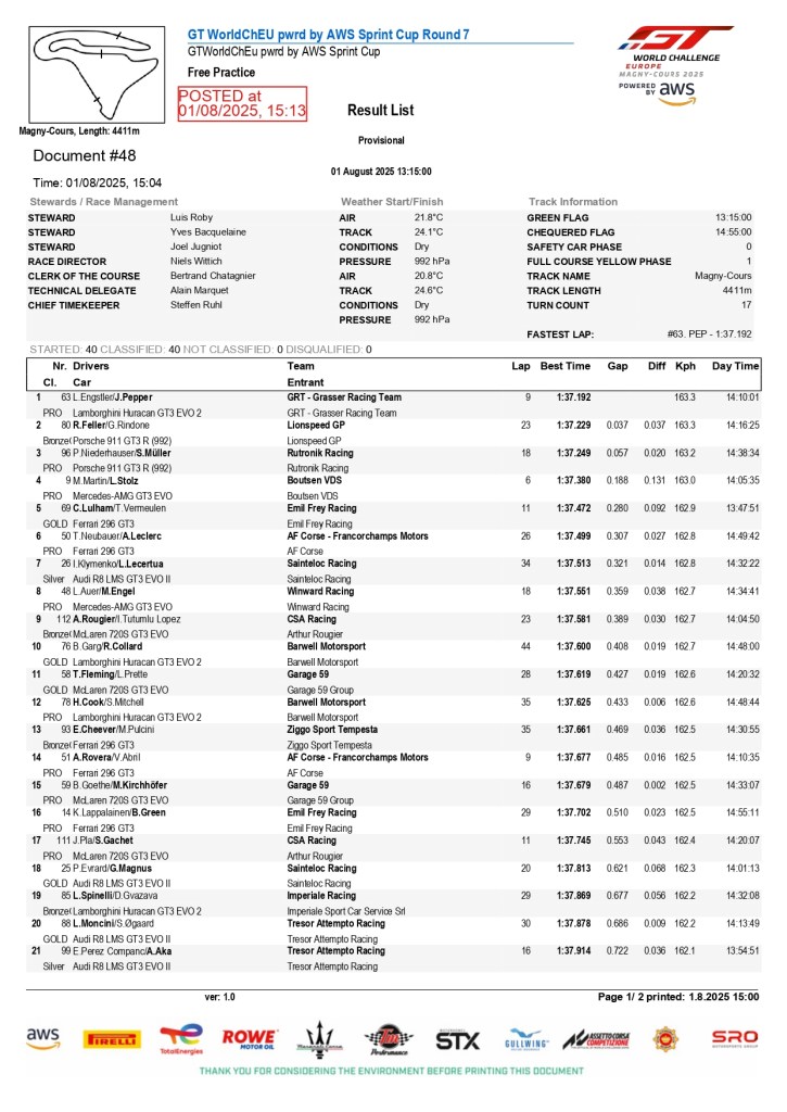 Il weekend della Sprint Cup del GTWC Europe si è aperto con una sessione di prove libere particolarmente combattuta sul tracciato di Magny-Cours. 