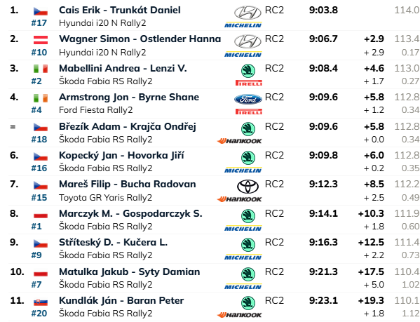 ERC Classifica SS8 Barum Czech Rally Zlin