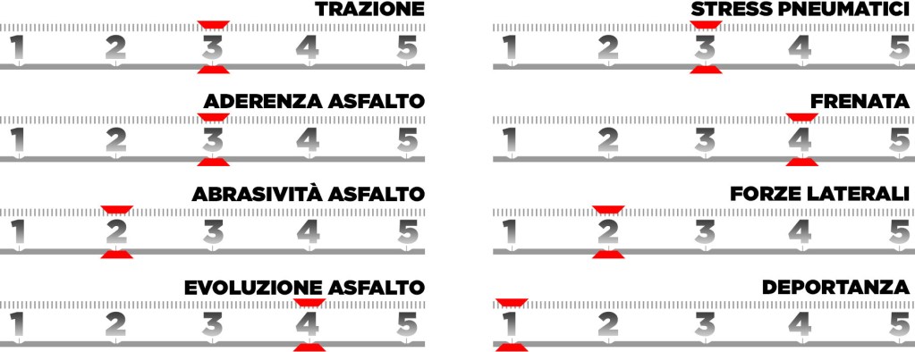 pirelli preview monza 2025