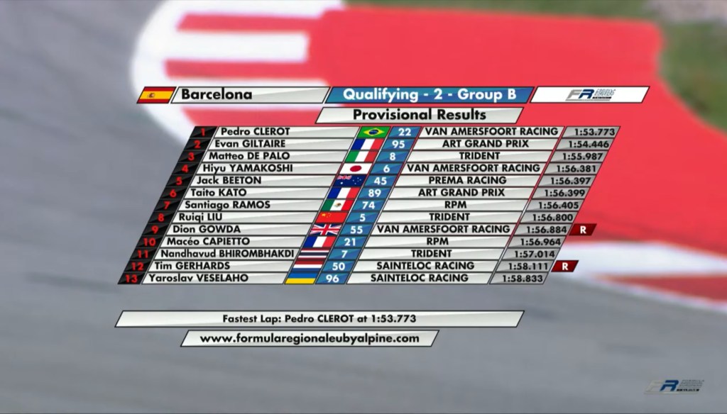 La classifica del Gruppo B dopo le Qualifiche 2 della FRECA a Barcellona