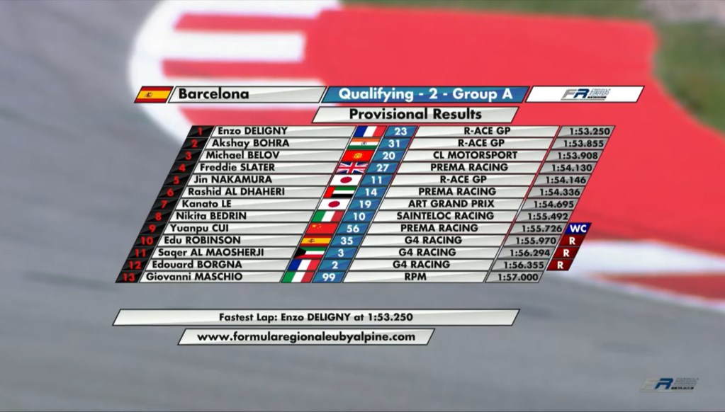 La classifica del Gruppo A dopo le Qualifiche 2 della FRECA a Barcellona