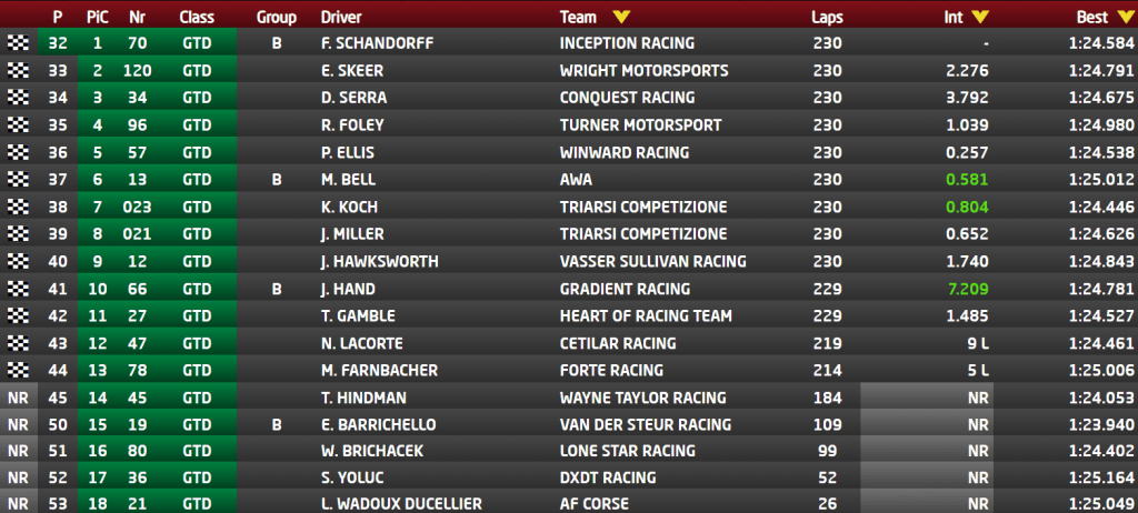 gtd finale 2
