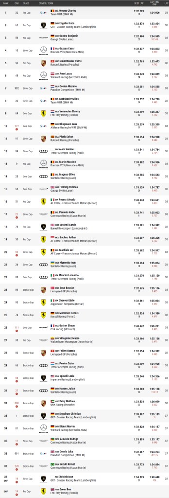 In una Gara 2 ricca di colpi di scena a Valencia, Weerts e Van Der Linde conducono la BMW-WRT #32 alla vittoria del nono round del GTWC.