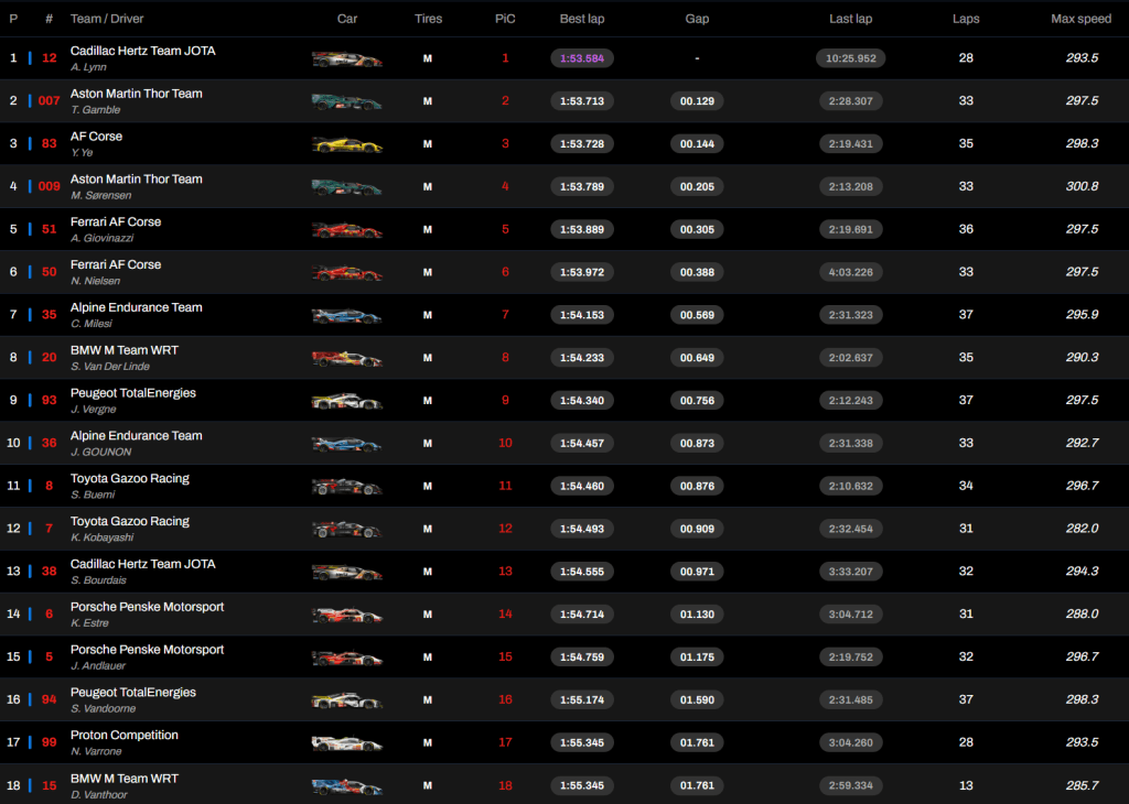 FP1 Hypercar Lone Star Le Mans