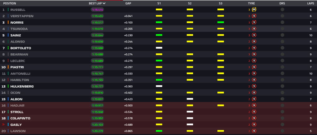 F1 live qualifiche GP Italia