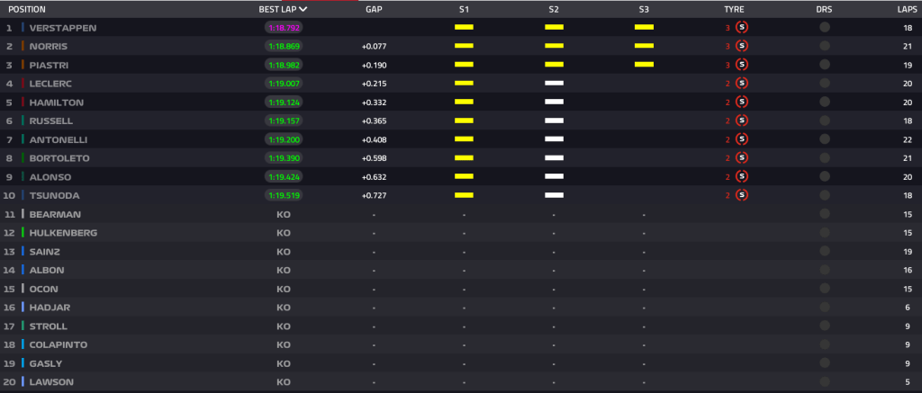 F1 live qualifiche GP Italia
