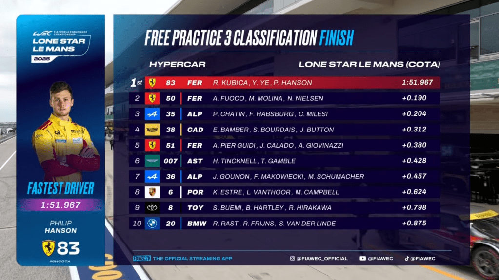 Ad Austin sono terminate le prove libere della Lone Star Le Mans. Bene Ferrari, che chiude davanti con due vetture.