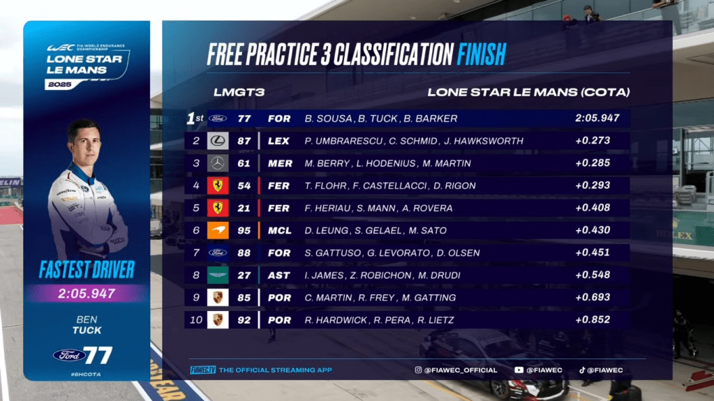 Ad Austin sono terminate le prove libere della Lone Star Le Mans. Bene Ferrari, che chiude davanti con due vetture.