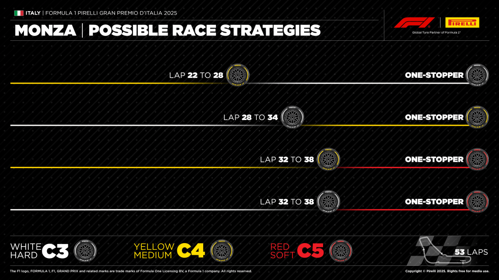 Analizziamo insieme le possibili strategie per il Gran Premio d'Italia a Monza.