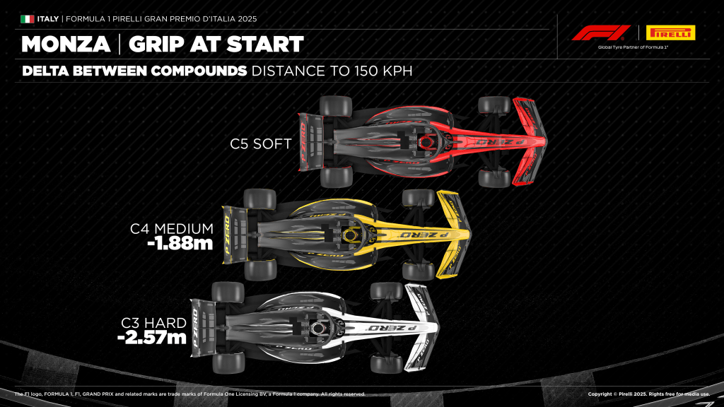 Analizziamo insieme le possibili strategie per il Gran Premio d'Italia a Monza.