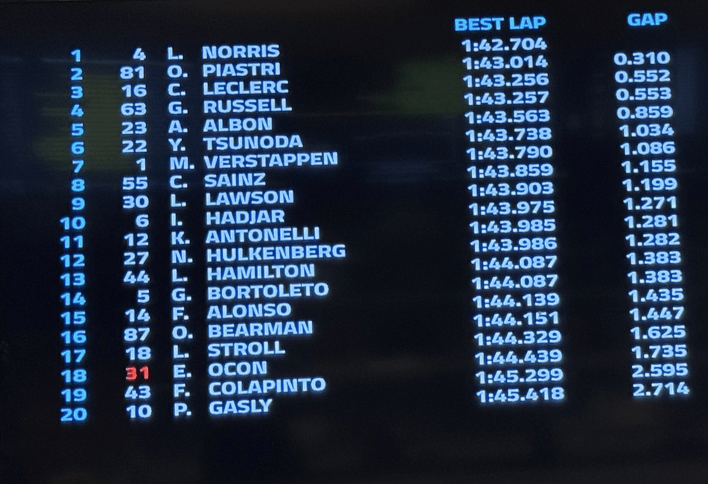 Segui la diretta testuale delle FP2 del GP d'Azerbaijan