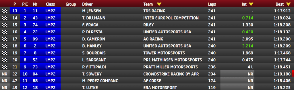 lmp2 finale 2