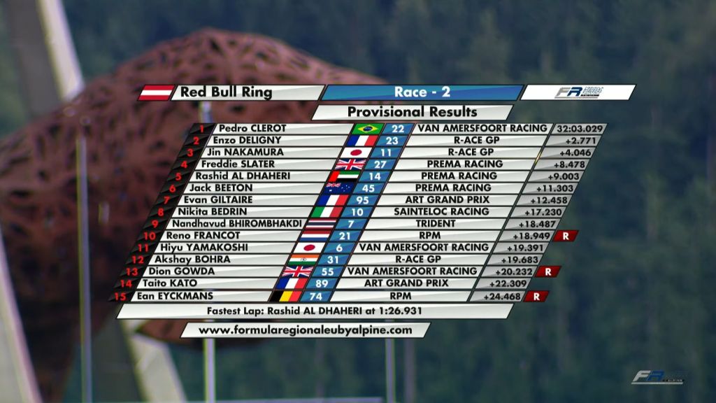 Clerot domina il FRECA al Red Bull Ring: vittoria netta in Gara 2, podio completato da Deligny e Nakamura.