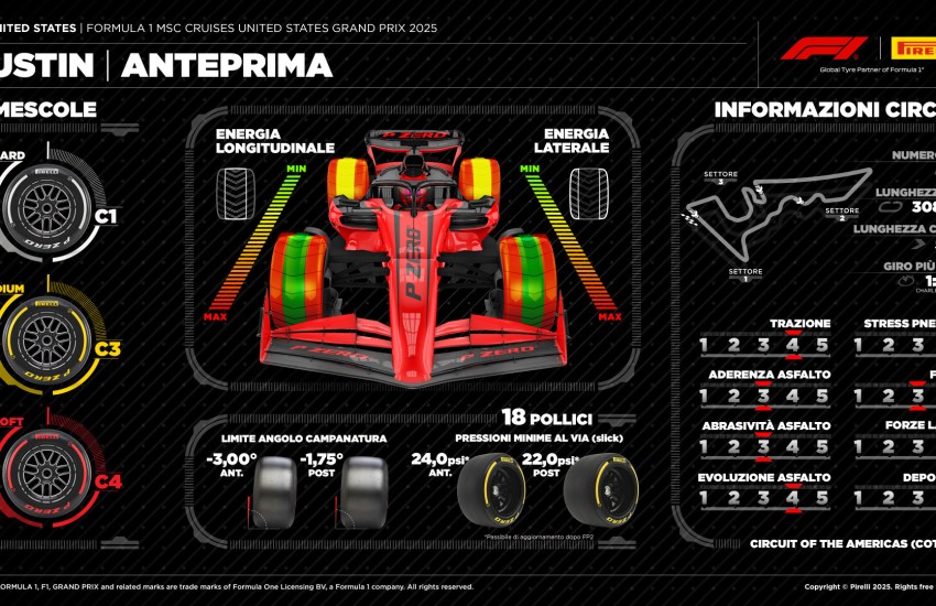 Pirelli Preview Austin 2025
