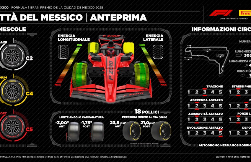 F1 Pirelli Preview Messico 2025