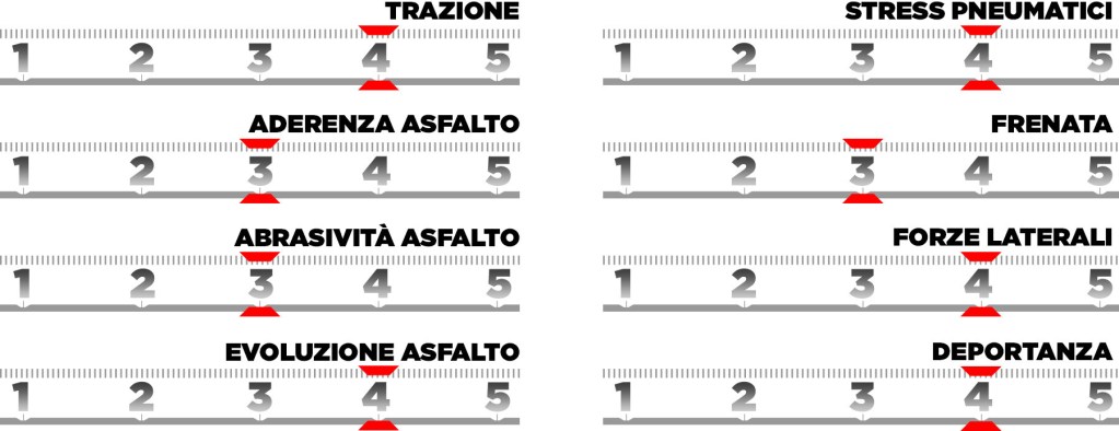 1920 trackcharacteristics us25 it