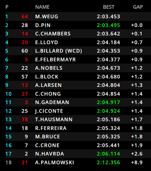 Classifica qualifiche F1 Academy del GP di Singapore