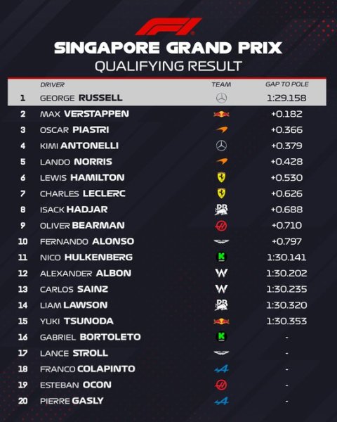 Risultati qualifiche GP Singapore