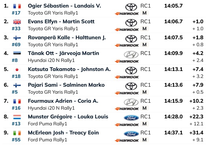 Central European Rally