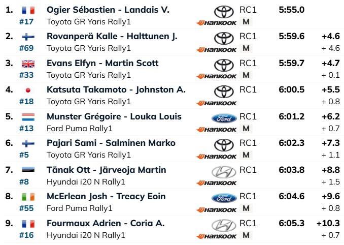 Central European rally