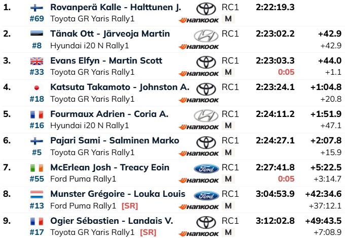 Central European Rally
