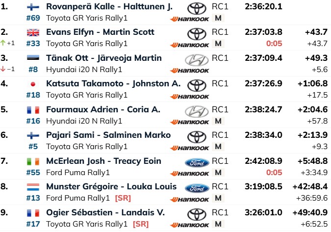 Central european Rally
