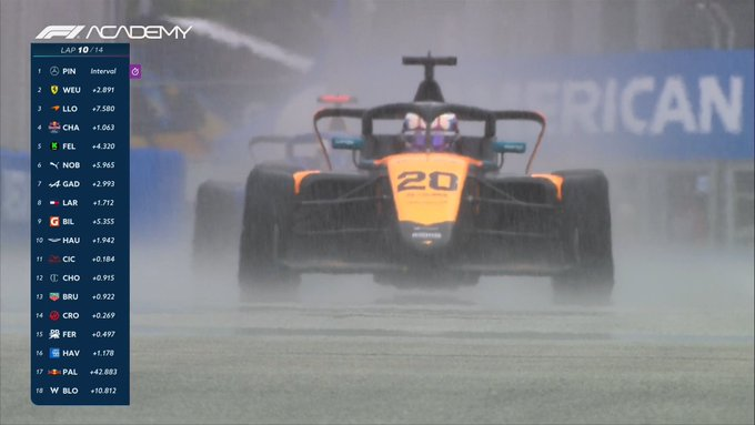 F1 Academy